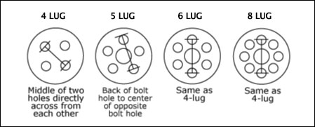 wheel adapter bolt pattern